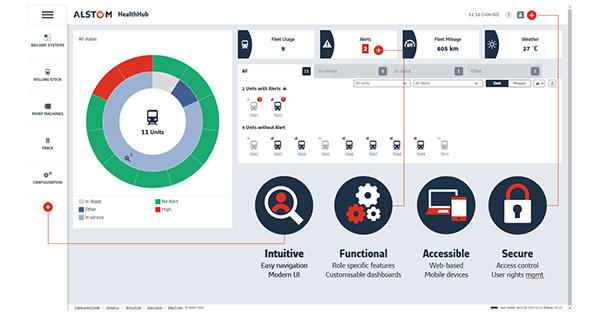 Alstom HealthHub Dashboard