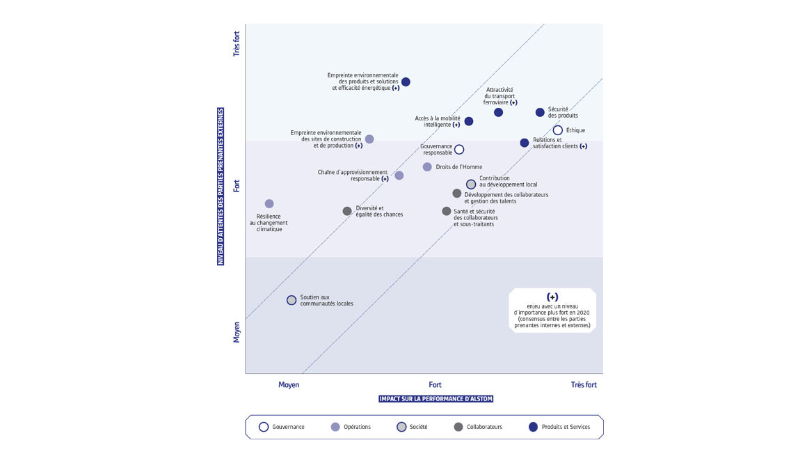 ALSTOM_matrice de materialite_FR