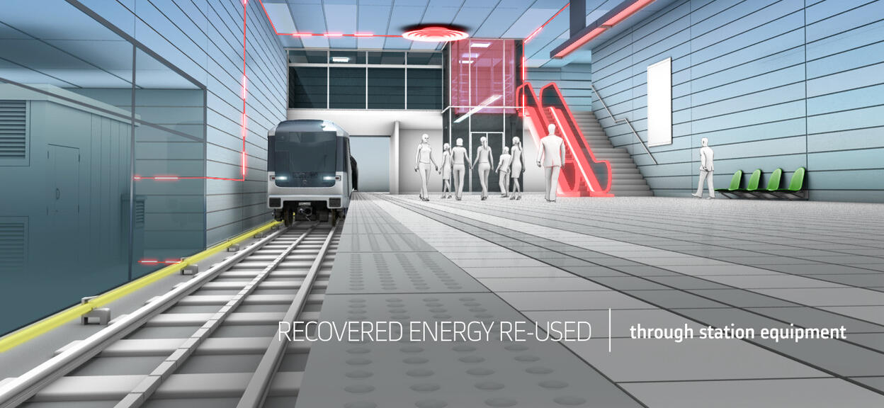  HESOP - Energy resued through station equipments