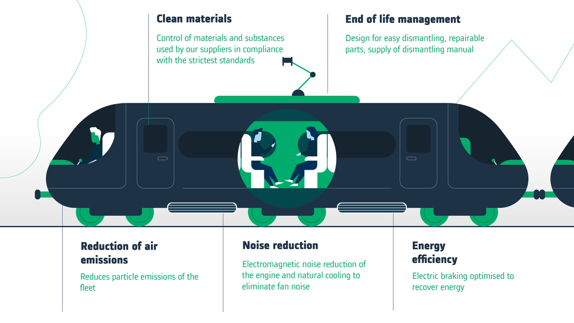 Eco design Train EN