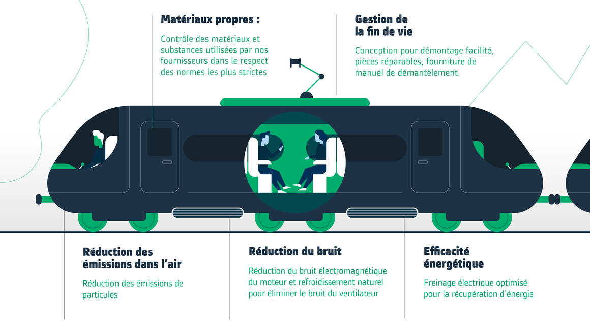 Eco design Train FR