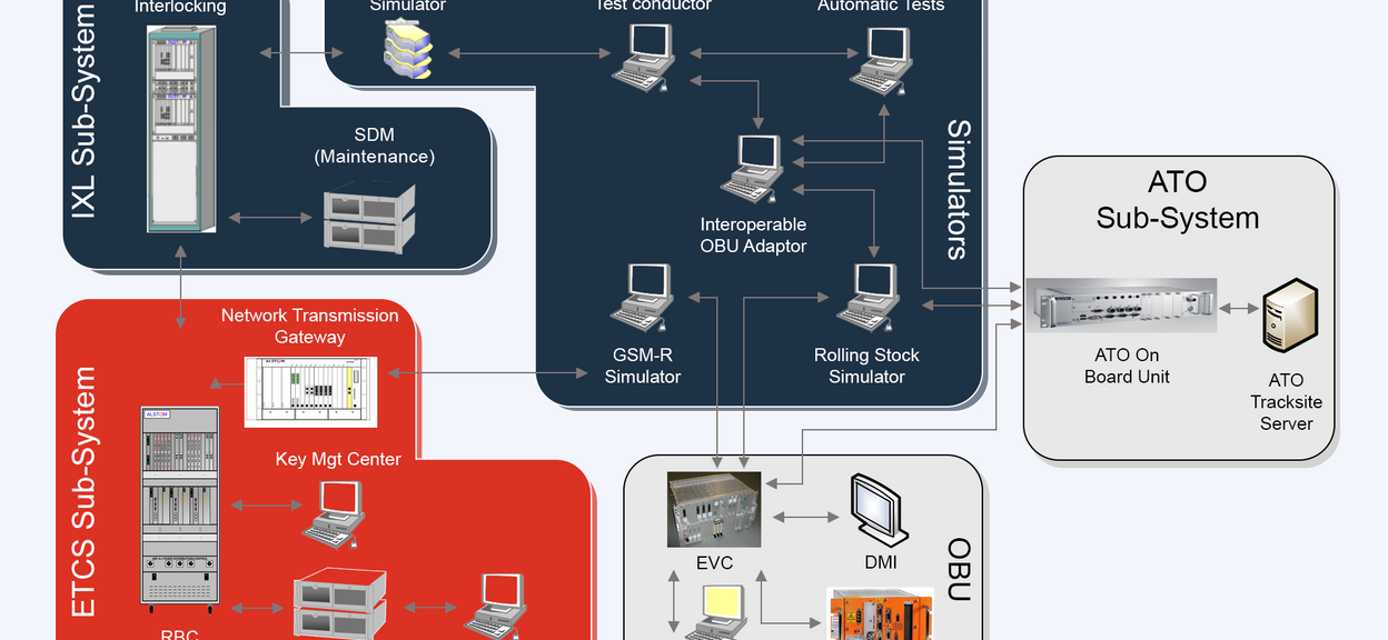 ATO test bench architecture_1060x630.png