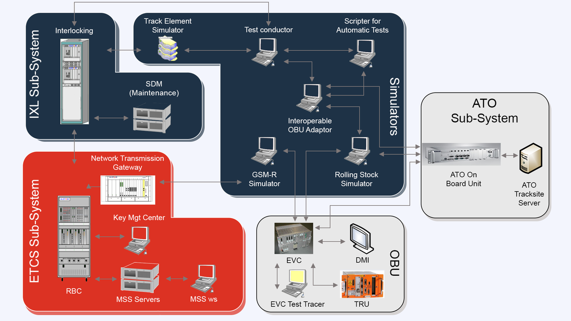 ATO test bench architecture_1060x630.png ATO test bench architecture_1060x630.png