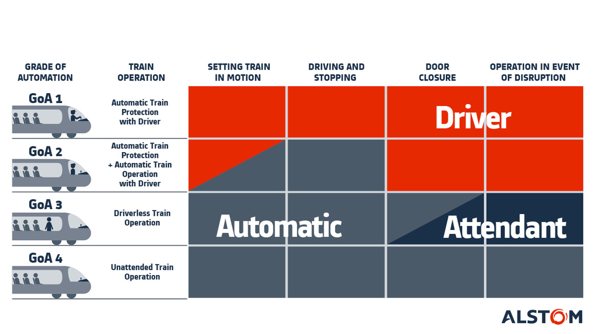 Copyright Alstom Infographic_ATO_EN