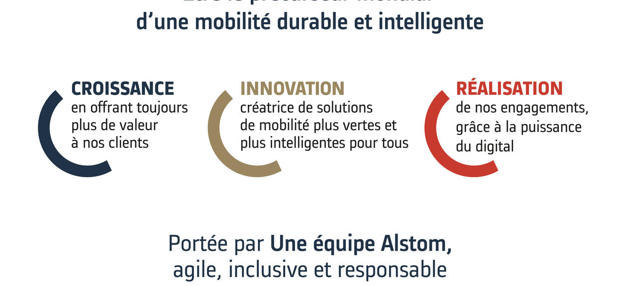 Alstom in Motion pillars with logo FR