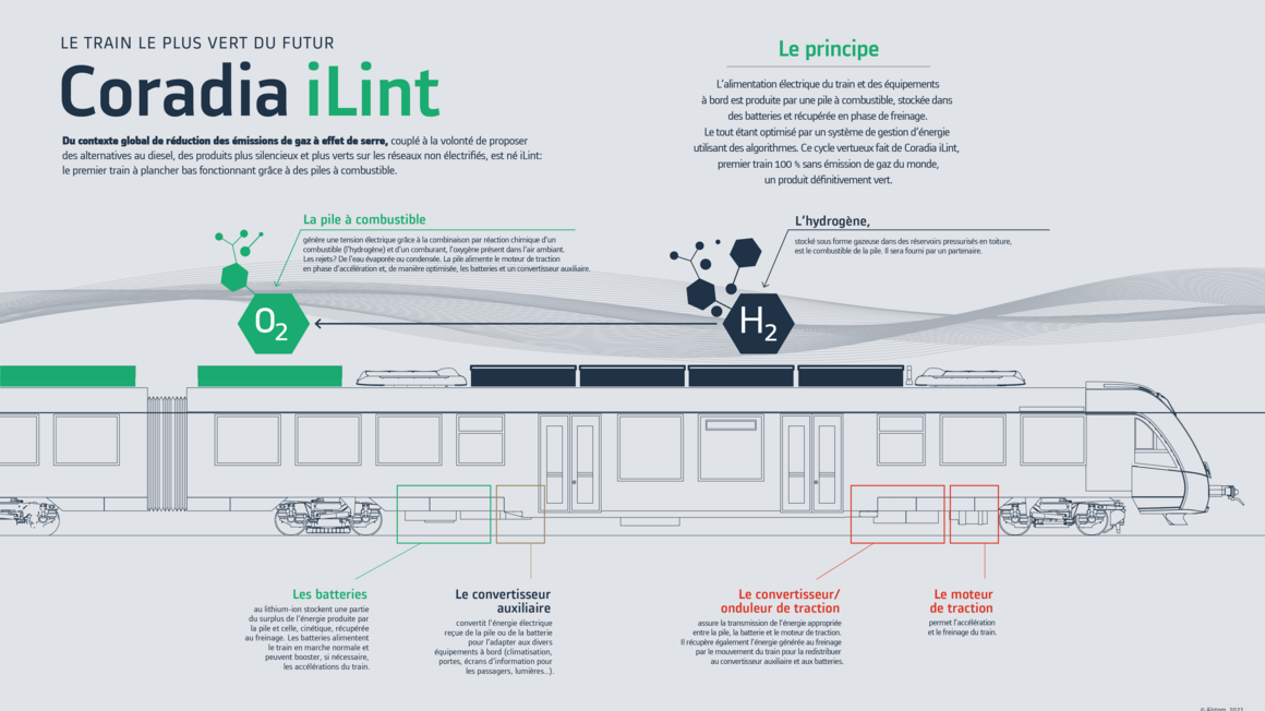 Coradia iLint infograph FR