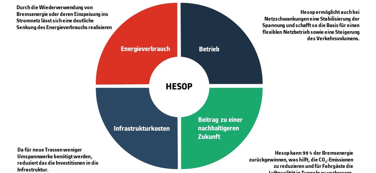 Hesop_Illustration_Benefits_DE