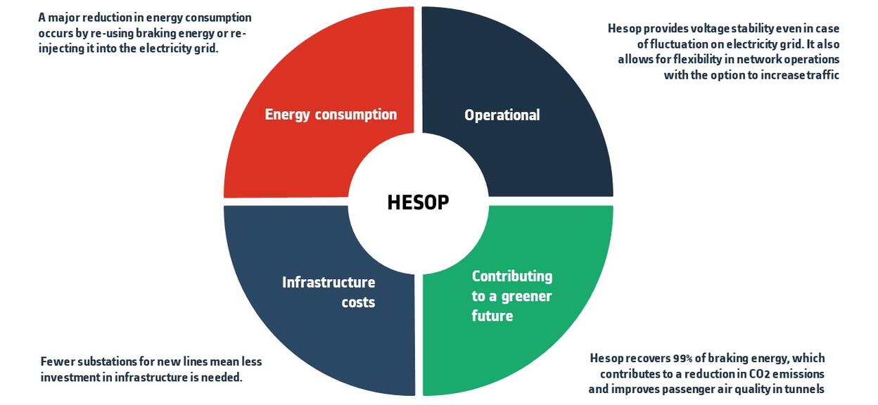 Hesop_Illustration_Benefits_EN