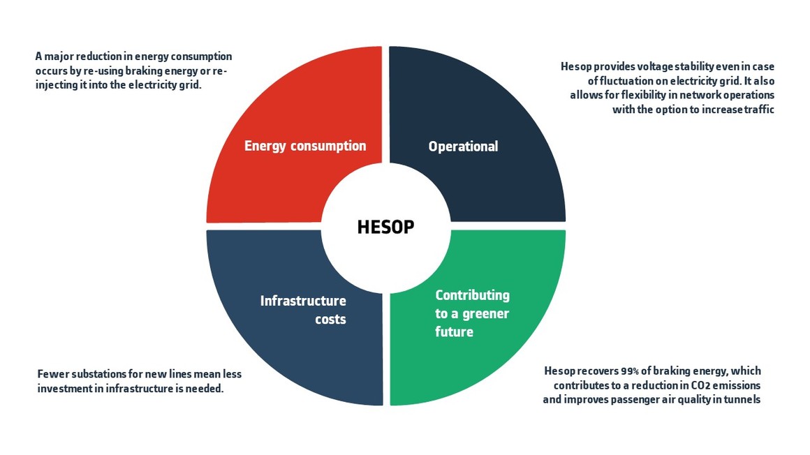 Hesop_Illustration_Benefits_EN