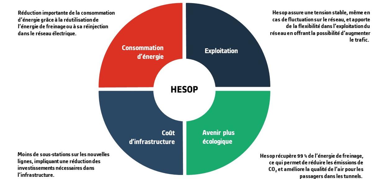 Hesop_Illustration_Benefits_FR