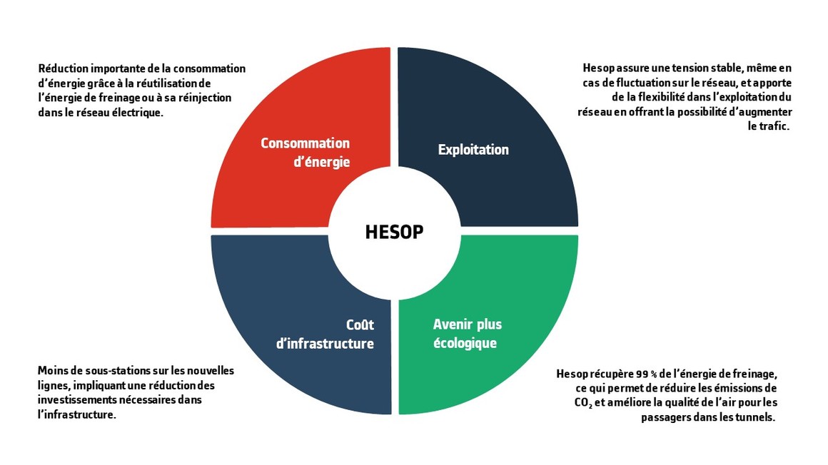 Hesop_Illustration_Benefits_FR