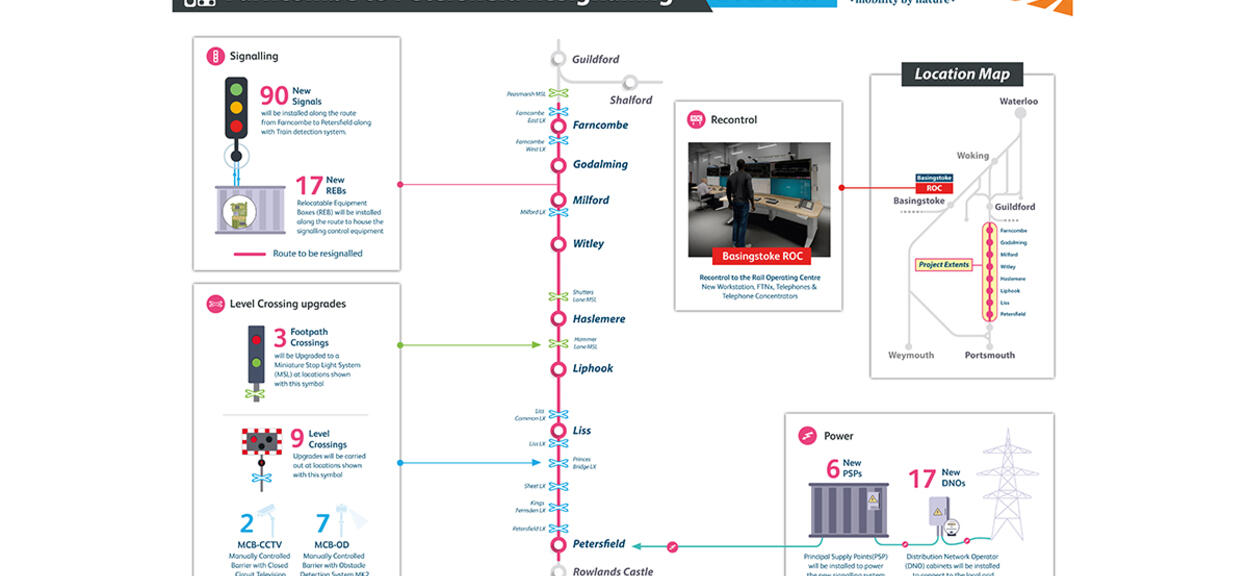 Farncombe to Petersfield Route Map