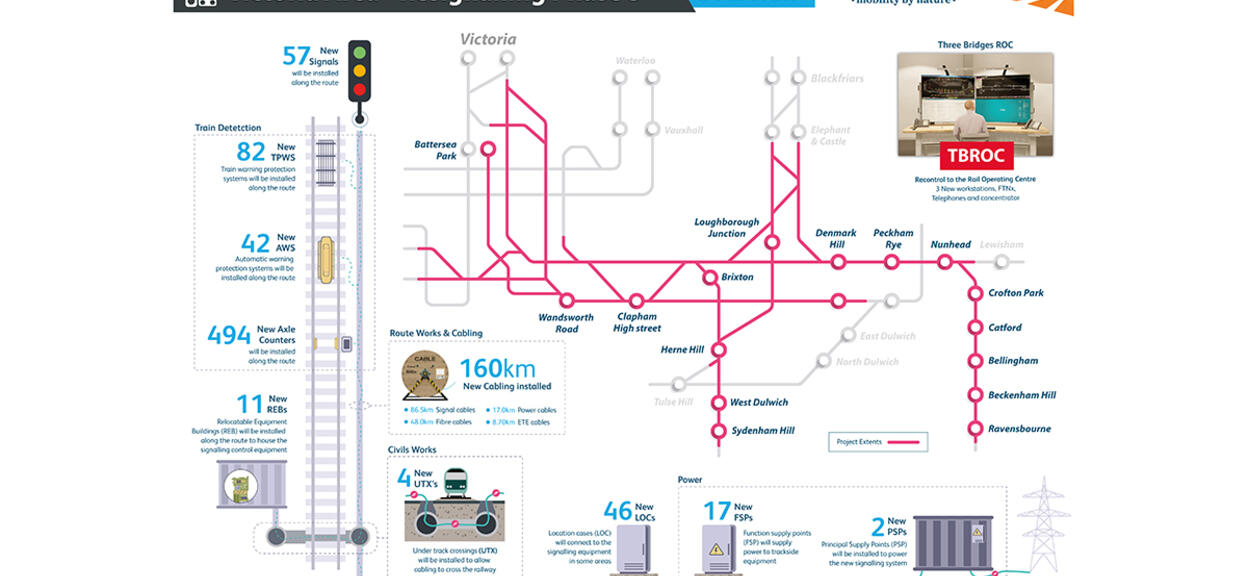 Victoria Area Resignalling Phase 5