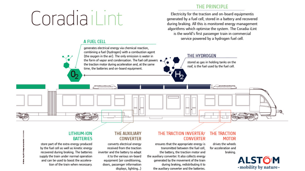 Copyright Alstom Coradia iLint illustration