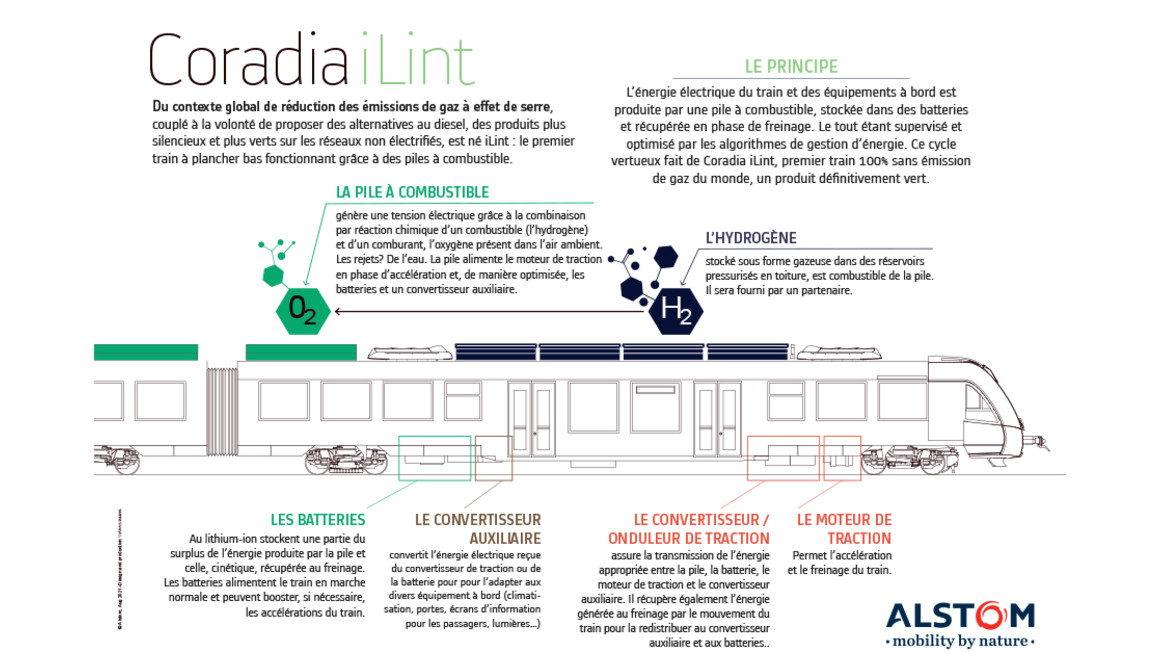 Copyright Alstom Coradia iLint illustration