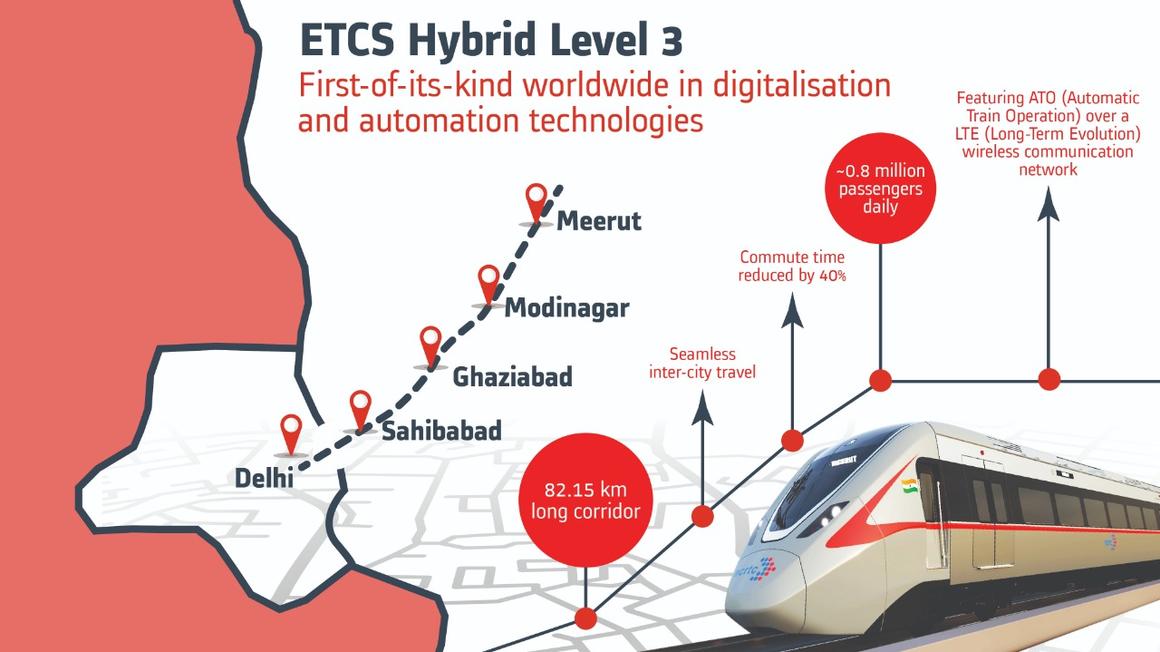 Infographic ETCS Hybrid Level 3 for the Delhi Meerut line in India