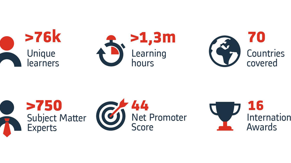 Copyright Alstom Alstom University stats 2022