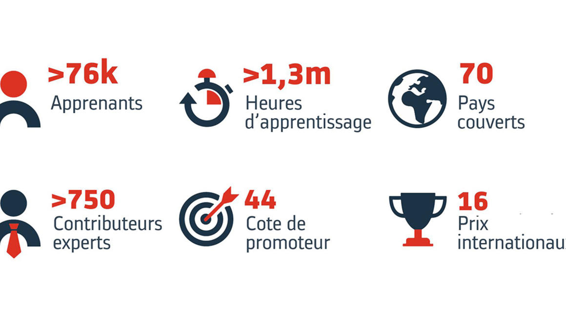 Copyright Alstom Alstom University stats 2022