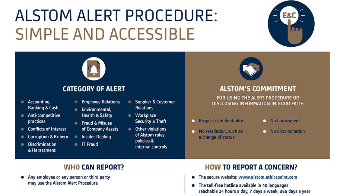 Alstom Alert Procedure