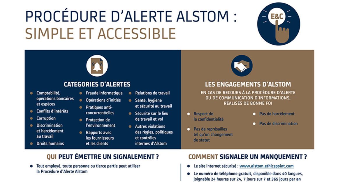 Copyright ALSTOM SA 2023 Procédure d'Alerte Alstom