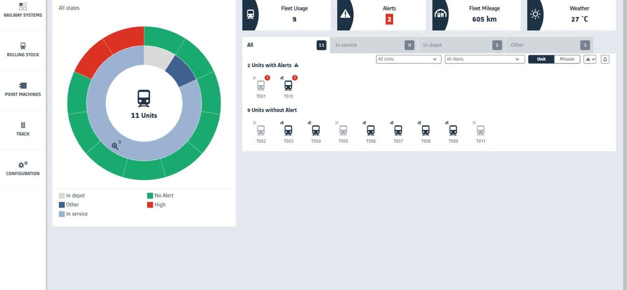 HealthHubTM offers a user-friendly dashboard which displays the condition of the fleet in real-time. 