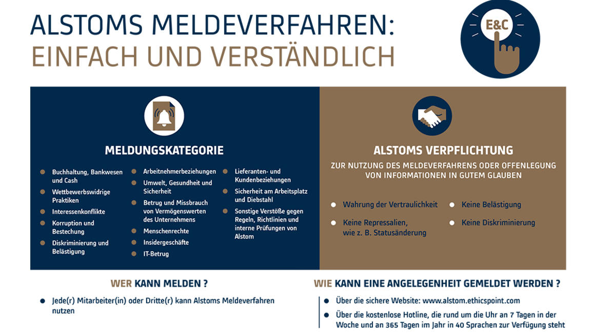 Alstom Alert Procedure