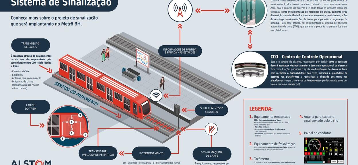 Metro BH signalling system infographic 