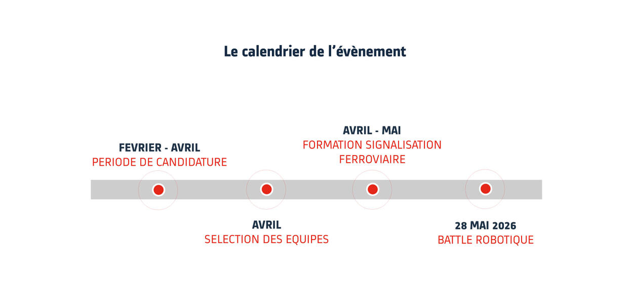 Timeline Battle Robotique