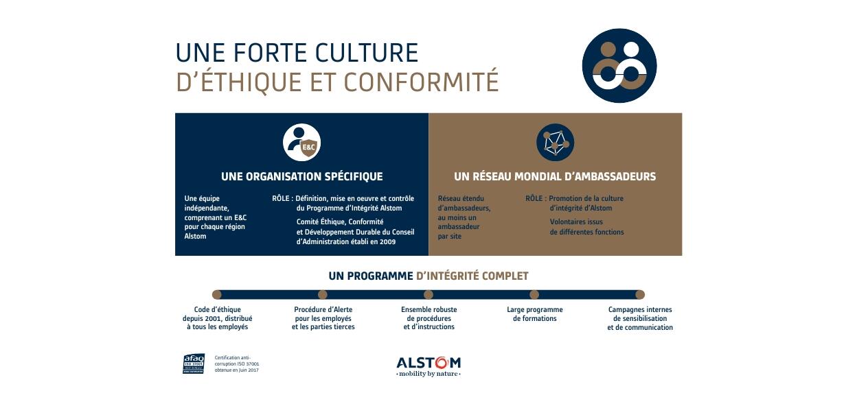 Infograph Ethics & Compliance