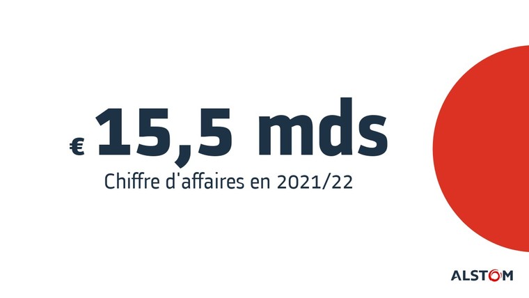 Chiffre d'affaires