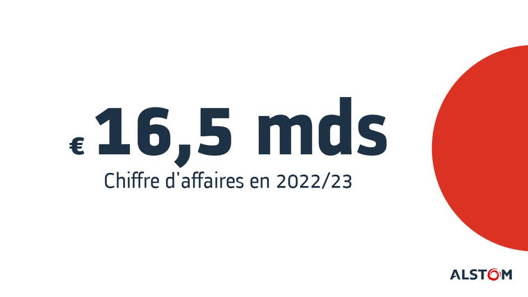 Chiffre d'affaires