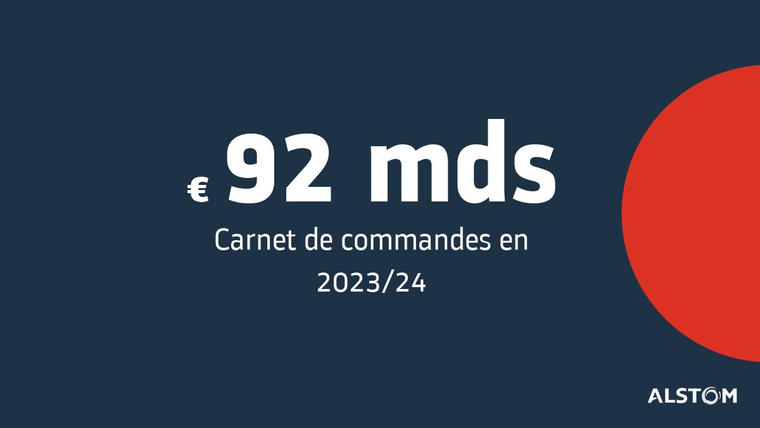 Carnet de commandes en 2023/24