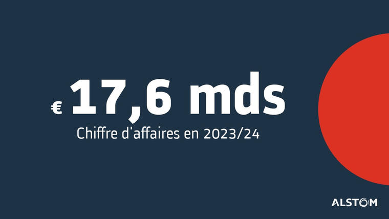 Chiffre d'affaires en 2023/24
