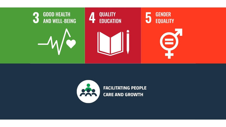 Facilitating people care & growth