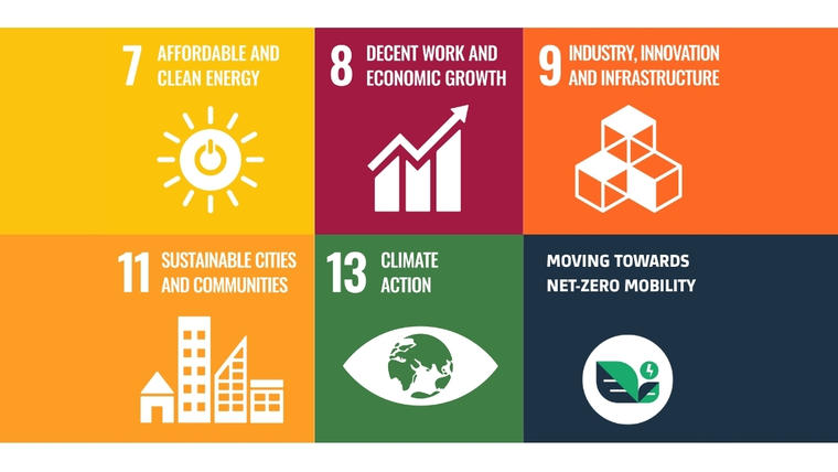 Moving towards net zero mobility