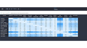 Origin destination Matrix in Mastria