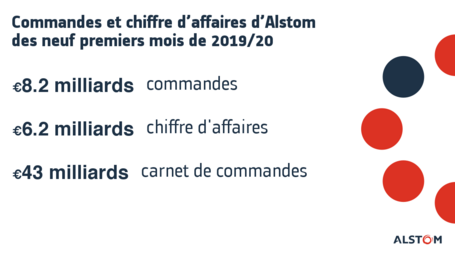 20200116_Thumbnail_PR_Q3_2019_20 FR.png