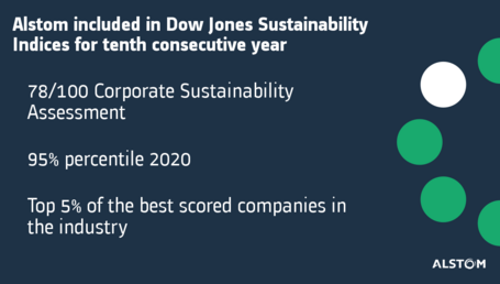 Thumbnail DJSI ranking 2020 EN