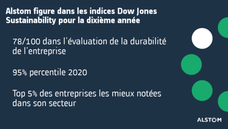 Thumbnail DJSI ranking 2020 FR