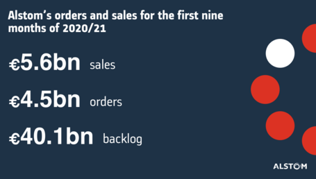 thumbnail PR Q3 2020 2021