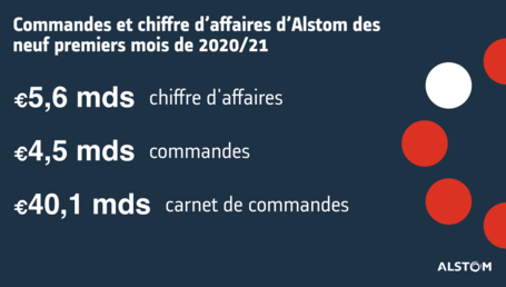 thumbnail PR Q3 2020 2021