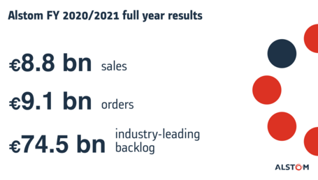 PR FY 2020 21 three bullets EN white