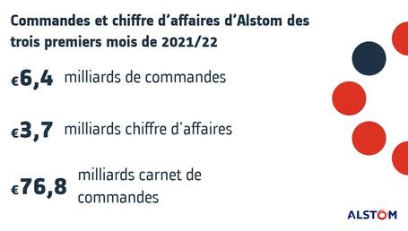 Thumbnail Q1 2021 2022 FR