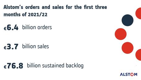 Thumbnail Q1 2021 2022 EN