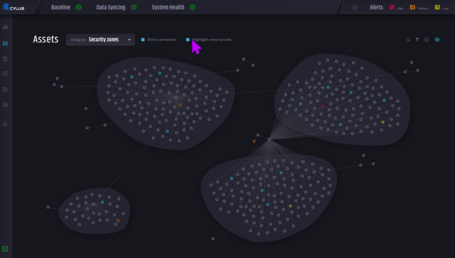 Cylus One Red Line asset map