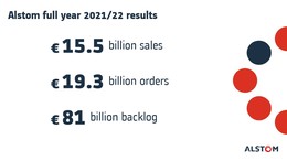 snac-Alstom full year 202122 results EN.jpg