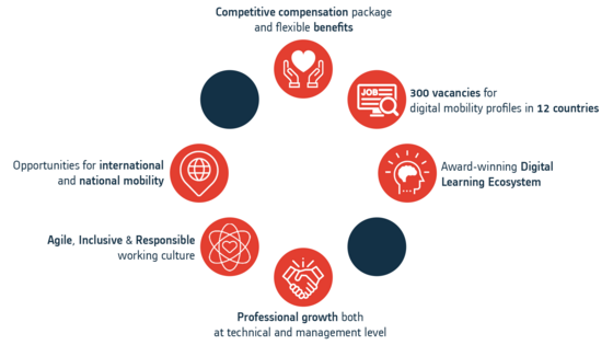 Smart City Expo HR corner EN