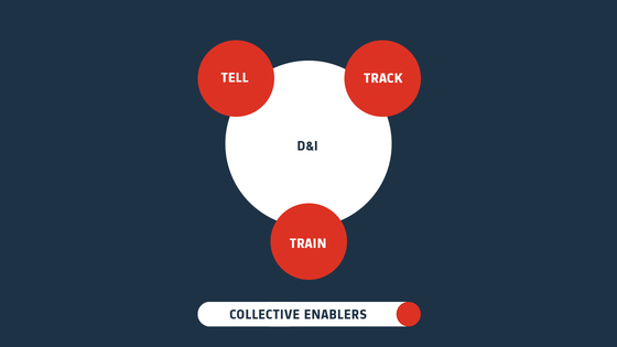 Copyright Alstom Collective Enablers D&I EN