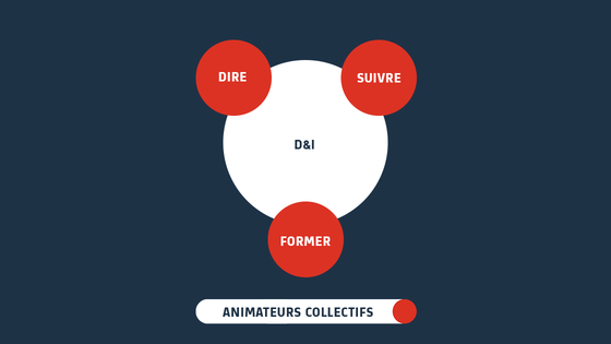 Copyright Alstom Collective Enablers D&I FR