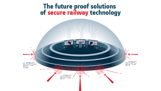 Infographic Cybersecurity: future proof solutions of secure railway technology Infographic Cybersecurity 1120x630